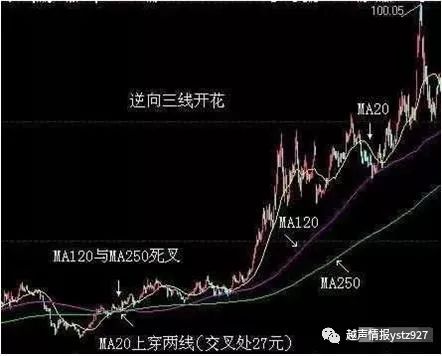 三线开花