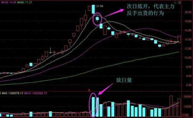 杀跌是什么意思