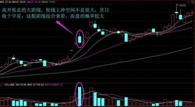 杀跌是什么意思