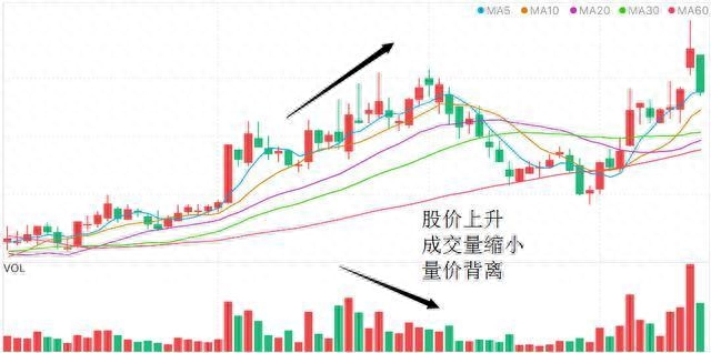 杀跌是什么意思