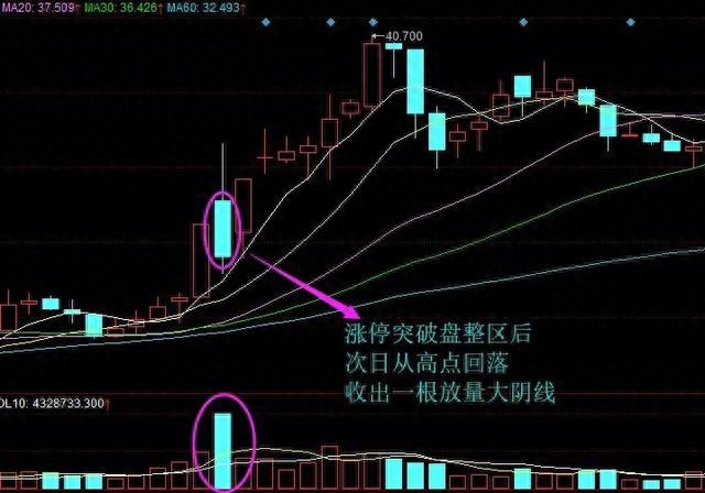 杀跌是什么意思