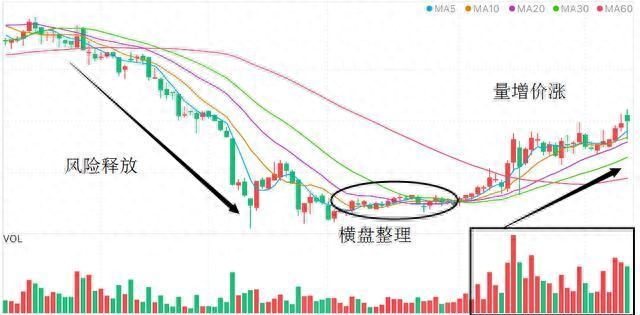 杀跌是什么意思