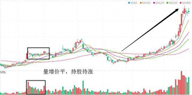 杀跌是什么意思