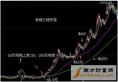 三线开花