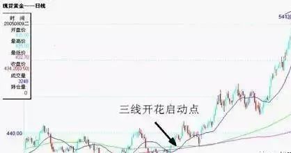 三线开花