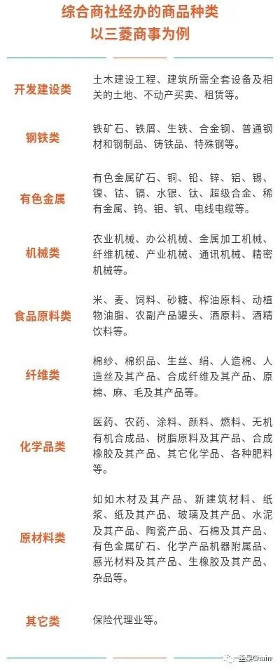 三角贸易示意图