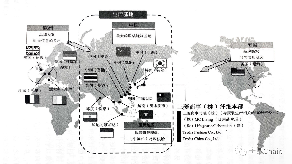 三角贸易示意图