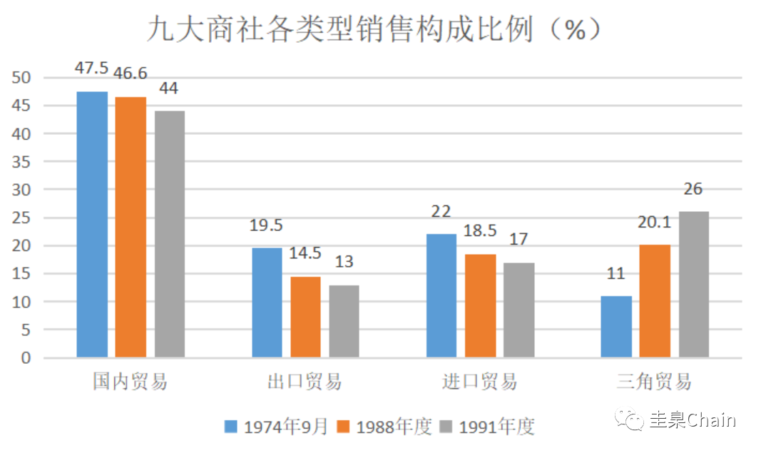 三角贸易示意图