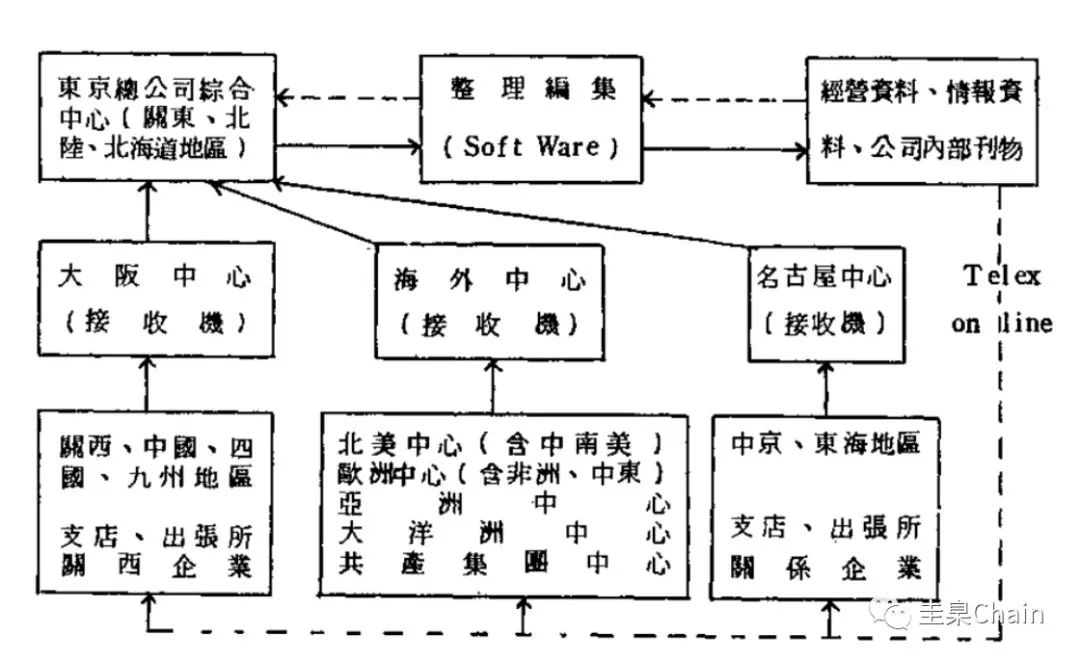 三角贸易示意图