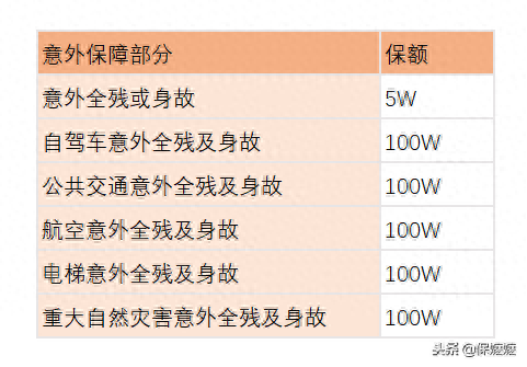 三金一险