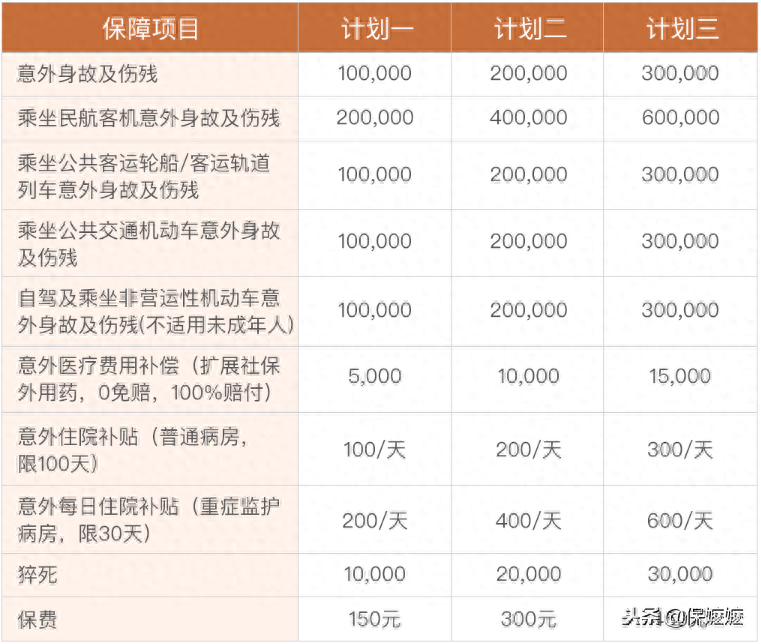 三金一险