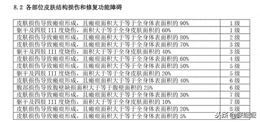 三金一险