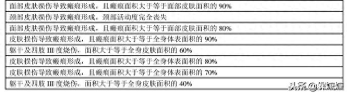 三金一险