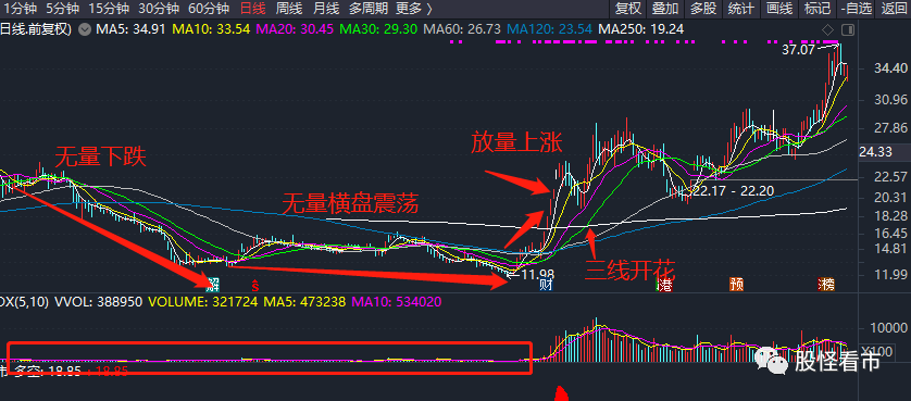 三线开花
