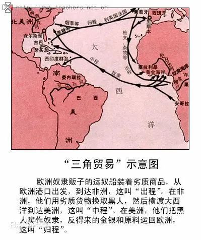 三角贸易示意图