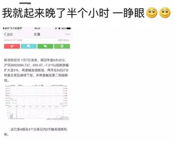 熔断是什么意思