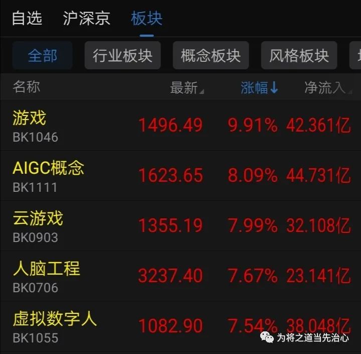 融资融券是怎么回事