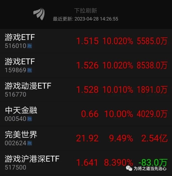 融资融券是怎么回事