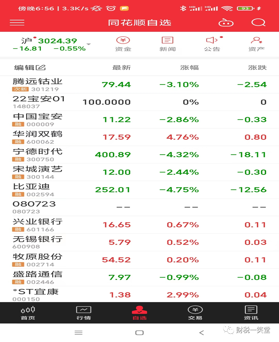 融资融券是怎么回事