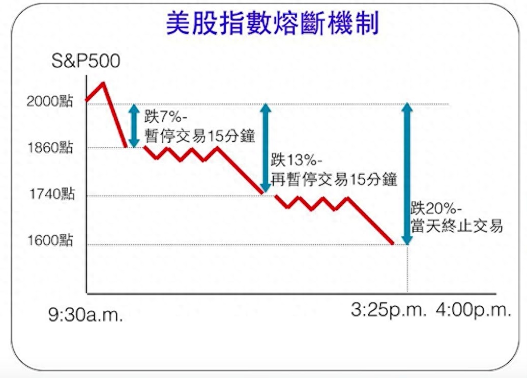 熔断是什么意思
