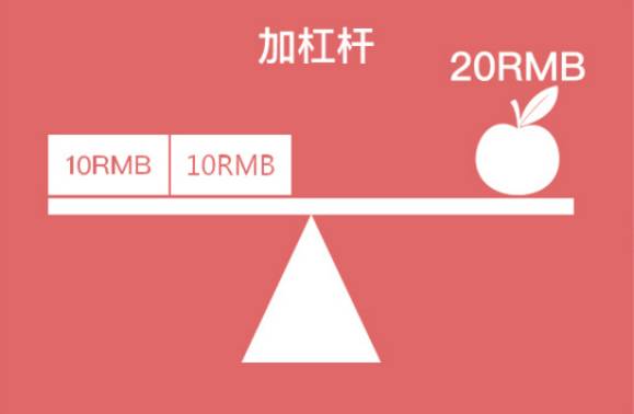 融资融券是怎么回事