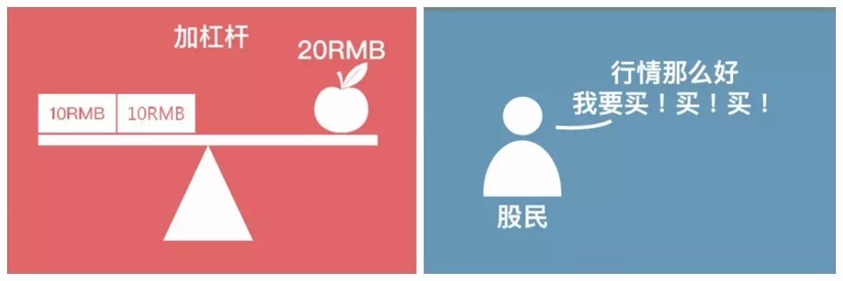 融资融券是怎么回事