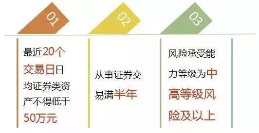 融资融券是怎么回事