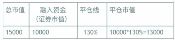 融资融券是怎么回事