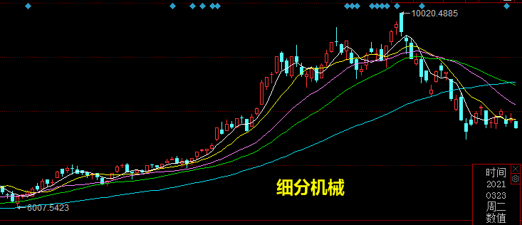 权重股什么意思