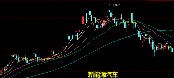 权重股什么意思