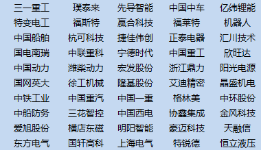 权重股什么意思