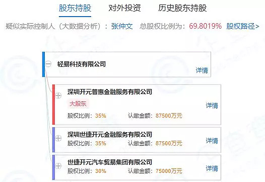 轻易贷
