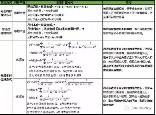 气球贷