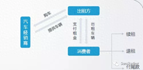 气球贷