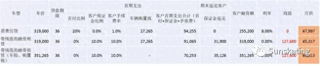 气球贷