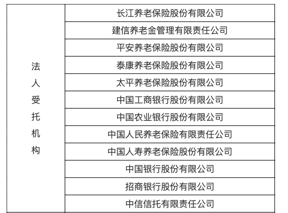 企业年金是什么意思