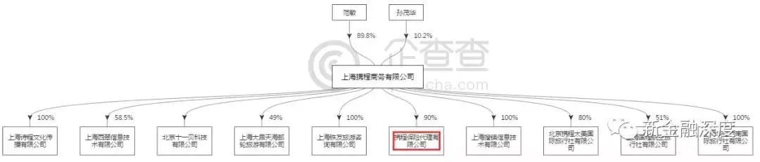 拿去花怎么还款