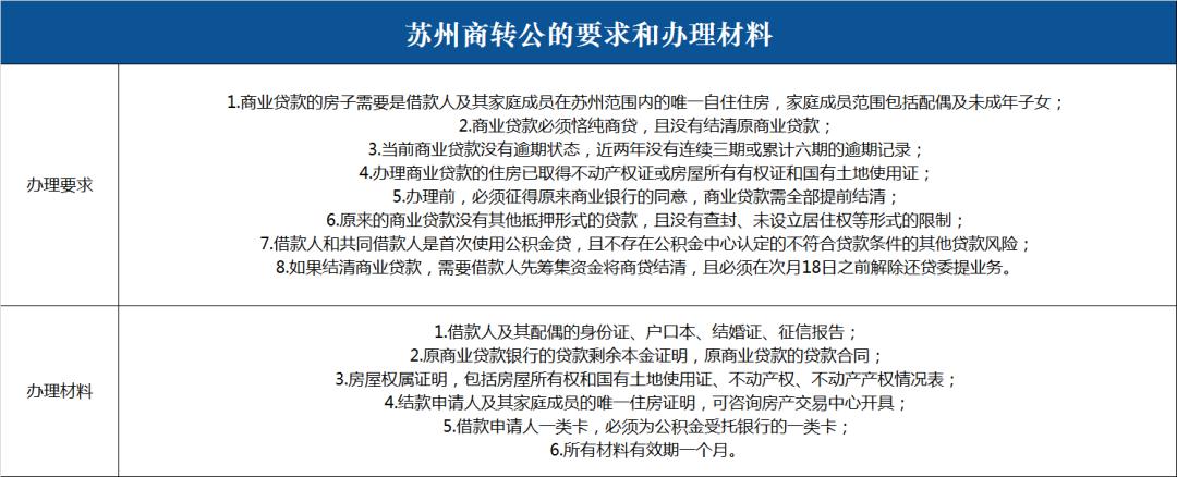 南京商转公