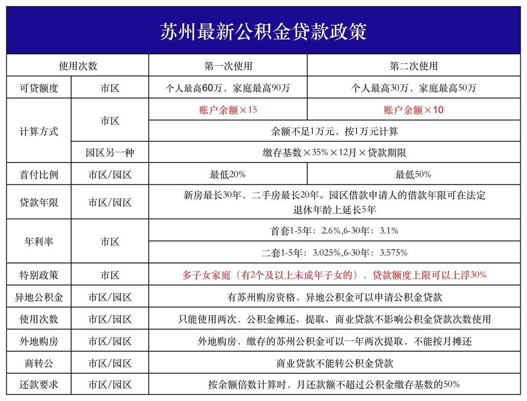 南京商转公