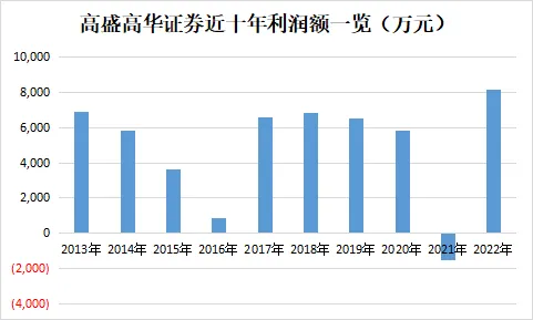 民族证券