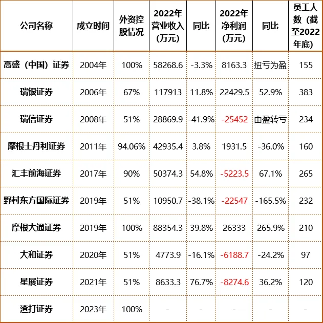 民族证券