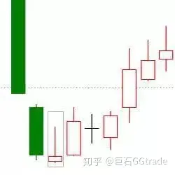 墓碑线k线图