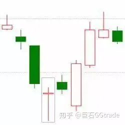 墓碑线k线图