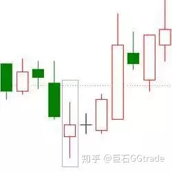 墓碑线k线图