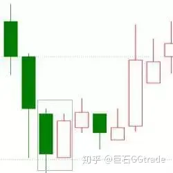 墓碑线k线图