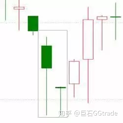 墓碑线k线图