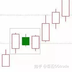 墓碑线k线图