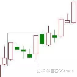 墓碑线k线图