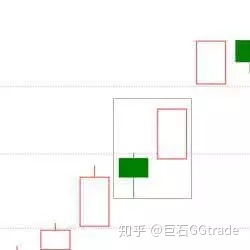 墓碑线k线图