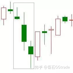 墓碑线k线图